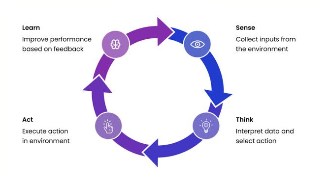 Realistic workflow with an AI research writing assistant